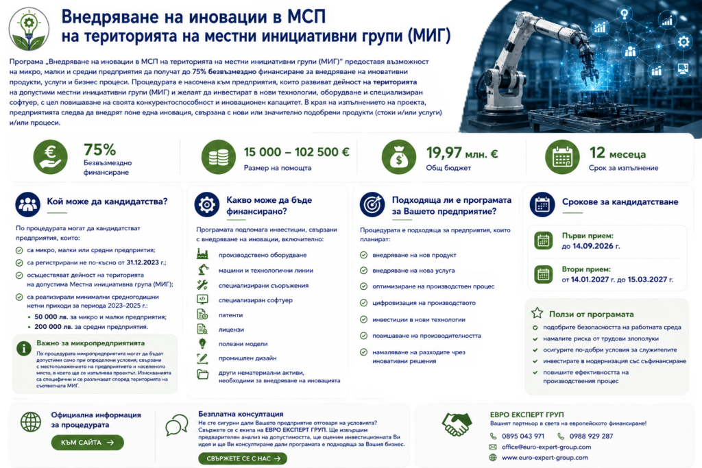 Внедряване на иновации в МСП на територията на местни инициативни групи (МИГ)