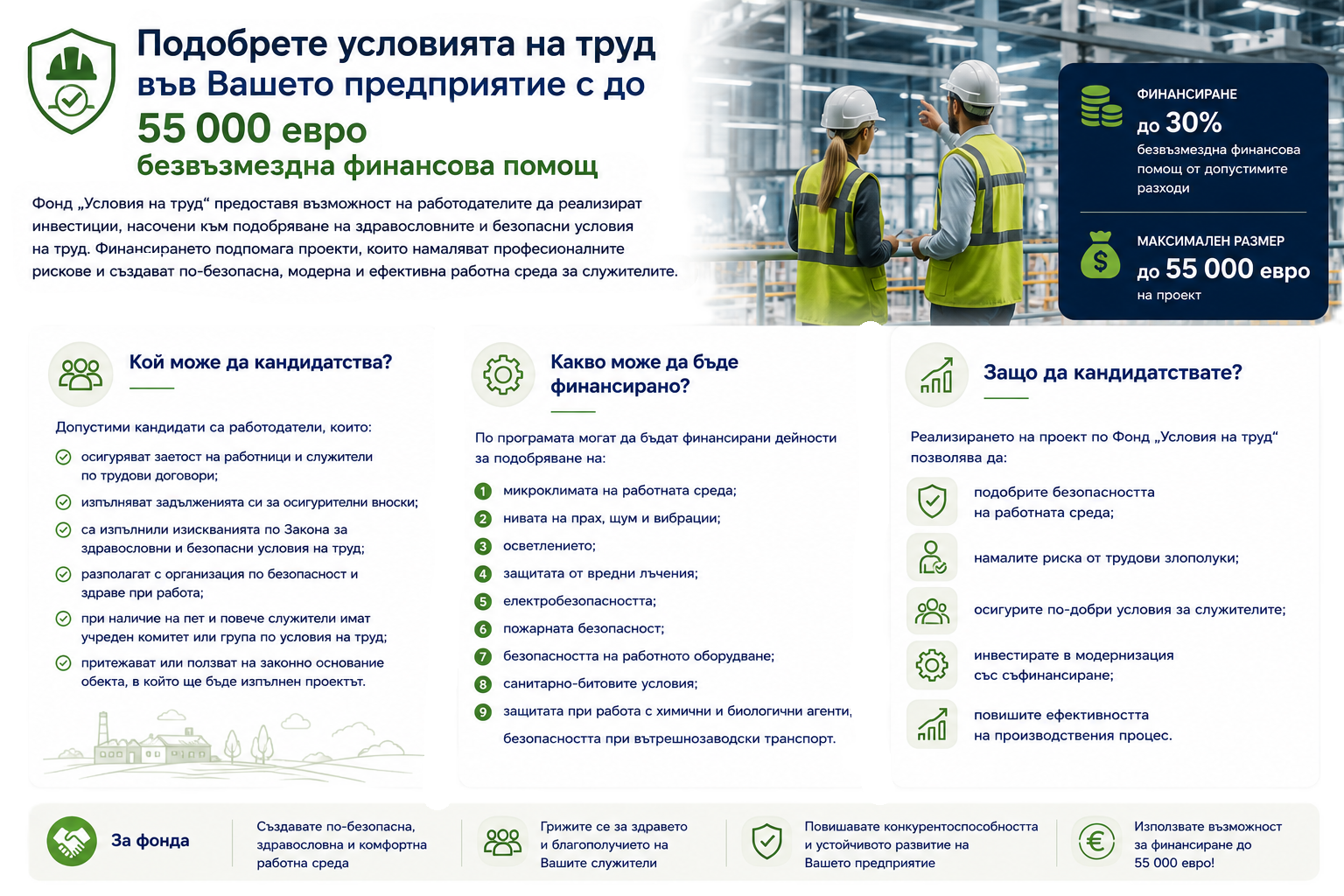 Фонд „Условия на труд“